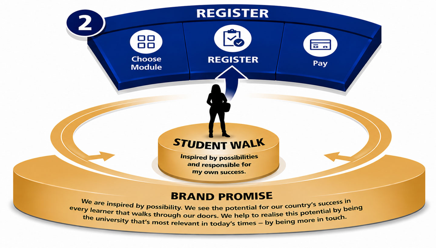 Enroll-Banner-unisa.jpg