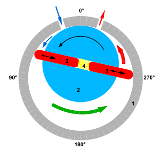 Rotary vane pump. SVG. Missing details.