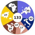 Cardinal electors participating in the 2025 papal conclave by continent