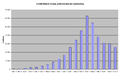 Oustanding volume (notional amount) of credit default swaps