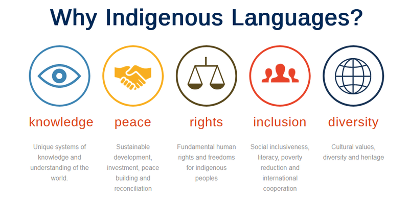 File:Theme for international mother language.png