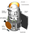 Schéma-telescope spatial infrarouge WISE.png
