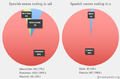 Spanish names&nouns ending in a Statistics.png