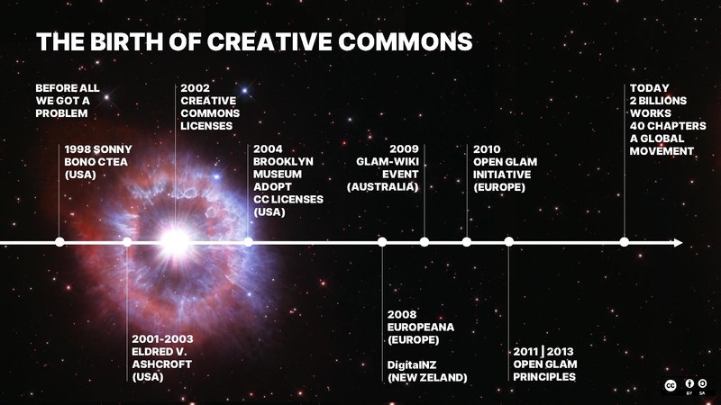 File:The birth of creative commons.pdf