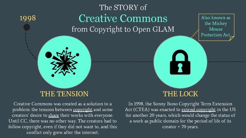 File:The story of Creative Commons from Copyright to Open GLAM - Alpha test CC Certificate for GLAM.pdf