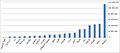 Spanish speaking countries 2011 ar.jpg