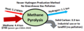 Hydrogen production via methane pyrolysis graphic.png