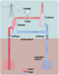 Diagram HotWaterGeothermal inturperated version.svg