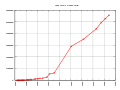 Thumbnail for version as of 14:01, 27 June 2015