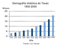 ES-Texas population graphic.svg